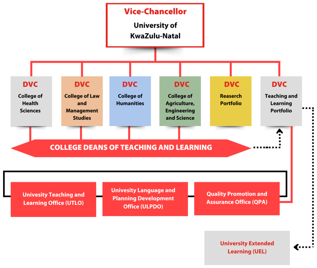 Overview 25 University of KwaZulu Natal 4